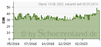 Preistrend fr X4-TECH Bobb Joey MP3 (701353)