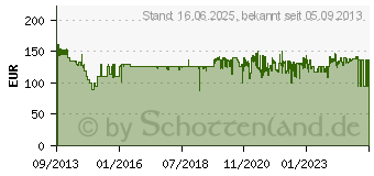 Preistrend fr HIPPUS Handshoe Funk-Maus fr Rechtshnder