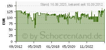 Preistrend fr HIPPUS Handshoe Maus fr Rechtshnder