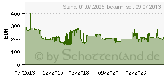 Preistrend fr SIEMENS Grogerte Glaskeramik-Kochfeld Flachrahmen (EA645GN17)