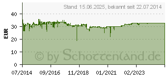 Preistrend fr Inter-tech Argus APS-520W (88882117)