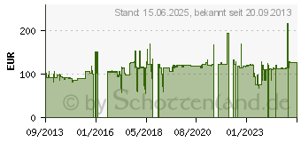 Preistrend fr JOU JYE JJ-3052M-SS