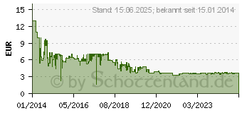 Preistrend fr MEDIARANGE USB 3.0 Speicherstick