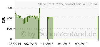 Preistrend fr HISENSE LHD32D33SEU