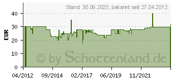 Preistrend fr OPTICUM AX 800 - DVB-T Auenantenne mit Verstrker (64dB) (7037)