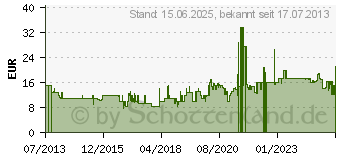 Preistrend fr JUMBO SPIELE Greifpuzzle Zahlen