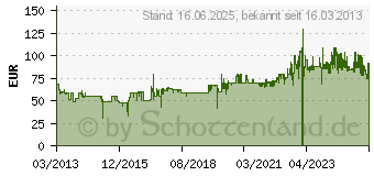 Preistrend fr STEIFF 13515 - Bobby Schlenker-Teddybr, 40 cm, braun gespitzt