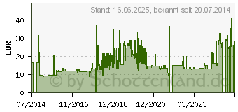 Preistrend fr CHERRY KC 1000 Spanien Wei-Grau (JK-0800ES-0-)