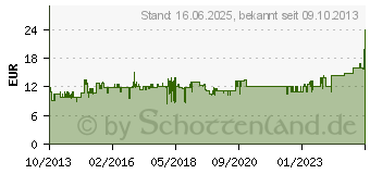 Preistrend fr CHERRY KC 1000 Spanien Schwarz (JK-0800ES-2)