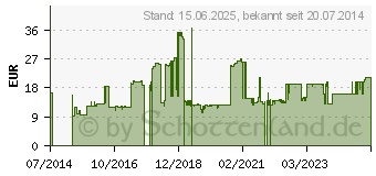 Preistrend fr CHERRY KC 1000 Pan-Nordic Wei-Grau (JK-0800PN-0-)