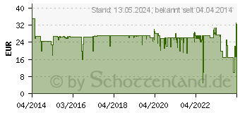 Preistrend fr KRCHER Rain System Schwarz Tropfschlauch 1/2 , 25 m (2.645-228.0)