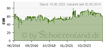 Preistrend fr WMF Stelio Aroma Kaffeemaschine Thermo 04 1216 0011 (0412160011)