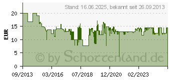 Preistrend fr BOSCH Kreissgeblatt Special 65x15mm (2609256C83)