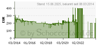 Preistrend fr AVM Fritz!Box 7490 International (20002647)