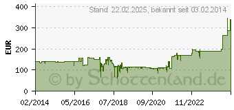 Preistrend fr AMERICAN AUDIO ADJ Fog Fury 2000 Nebelmaschine 1411100007