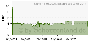 Preistrend fr GOOBAY Netzkabel [ Euro-Stecker - Kleingerte-Buchse C7] Wei 5 m Goobay (97357)