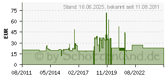 Preistrend fr MEGASAT 80 cm Spiegel Hellgrau - Stahl/Stahl (0500238)