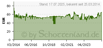 Preistrend fr WERA 05056490001 - Wera Tool-Check Plus