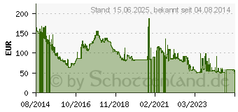 Preistrend fr 16GB G.Skill [ RipjawsX ] Red DDR3-2133 CL11 (F3-2133C11D-16GXL)