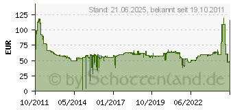 Preistrend fr FREECOM Mobile Drive XXS 3.0 externe mobile Festplatte