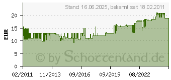 Preistrend fr NEUDORFF - Azet Baum-, Strauch- und HeckenDnger 5kg (8269199)