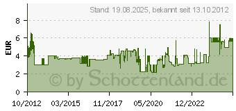 Preistrend fr WIHA 00930 Sechskant-Schraubendreher mit Quergriff 8 mm (334080200)