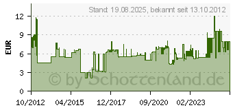 Preistrend fr WIHA 00934 Sechskant-Schraubendreher mit Quergriff 10 mm (334100200)