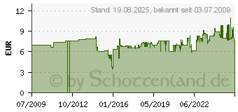 Preistrend fr WIHA 27930 VDE-Quergriff Sechskant-Schraubendreher 6 mm (334N060150)
