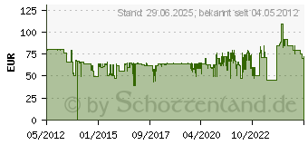 Preistrend für EINHELL Kombiwartungseinh. R3/8 + Öler Kompressoren-Zubehör 4135000 (FILTERDRUCKMINDERER R3/8 +ÖLER)