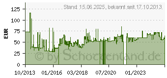 Preistrend fr TEKA MTP 913 Chrom (469130200)