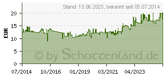 Preistrend fr LEITZ Heftgert Style Nexxt 5562, titan-blau (5562-00-69)