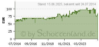 Preistrend fr NANOXIA Deep Silence 3 schwarz