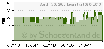 Preistrend fr OEHLBACH Powercord C13 schwarz 3,0m, (17041)