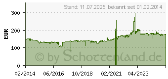 Preistrend fr Metzeler ME888 Marathon Ultra 140/90B16 77H