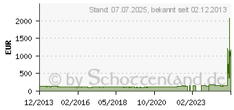 Preistrend fr Metzeler Roadtec Z8 Interact K 180/55ZR17 73W