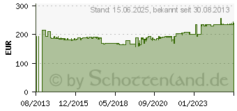 Preistrend fr KERKMANN / Etagenwagen Artline, chrom/ alusilber