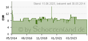 Preistrend fr ICESTORM DISTRIBUTION BERLIN GMBH Anflug Alpha 1 (DVD) (FSK 12)