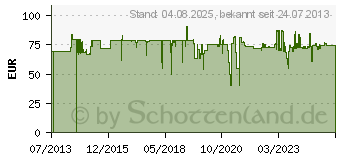 Preistrend fr EVOLUENT VerticalMouse 3 Rechts Vertikale Maus (7440214)