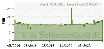 Preistrend fr JVC HA-KD5-R rot