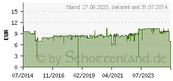 Preistrend für BROTHER LC-223Y (Gelb) Tintenpatrone (LC223Y)