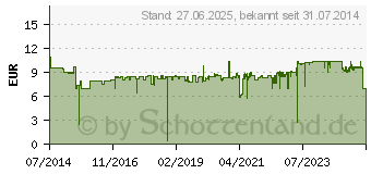 Preistrend fr BROTHER LC-223Y (Gelb) Tintenpatrone (LC223Y)