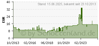 Preistrend fr GOOD CONNECTIONS 10.00m Cat. 7 S/FTP PiMF RJ45 Stecker auf RJ45 Stecker Gelb halogenfre (8070R-100Y)