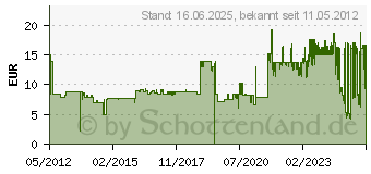 Preistrend fr HEYDA Bordren-Motivlocher Schmetterling, Farbe: lila (203687480)