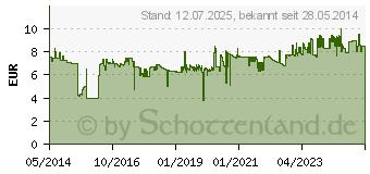 Preistrend fr UHU 2-komponenten-Kleber plus endfest 33 g