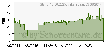 Preistrend fr UHU Zweikomponentenkleber plus endfest 300, Tb. (163 g)