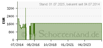 Preistrend fr SAMSUNG UE55HU7100