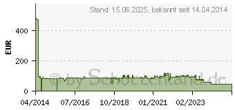 Preistrend fr HP 764 Tintenpatronen, 300 ml