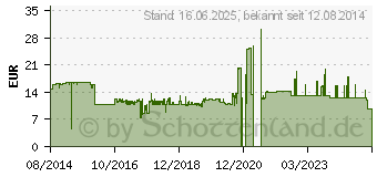 Preistrend fr FANTEC SHP-250AJ-PK (1690)