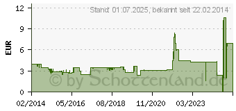 Preistrend fr GOOBAY GB 30591 G4 1,5W