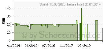 Preistrend fr SENNHEISER MX 475